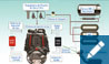 Componentes del Sistema de Conversión Vehicular Dual Fuel OIGI HDXi de Hardstaff, reduce tus costos en combustible